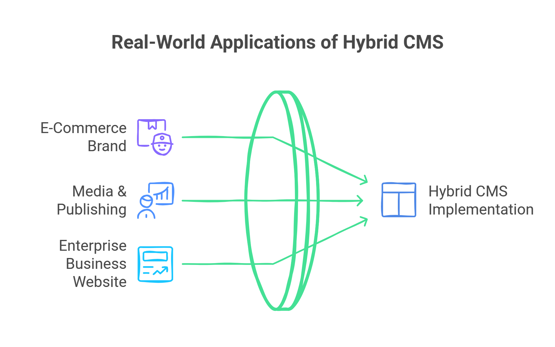  Choosing the Right Hybrid CMS for Your Business